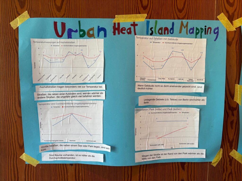 Poster bei der Plant-for-the-Planet Kinderkonferenz